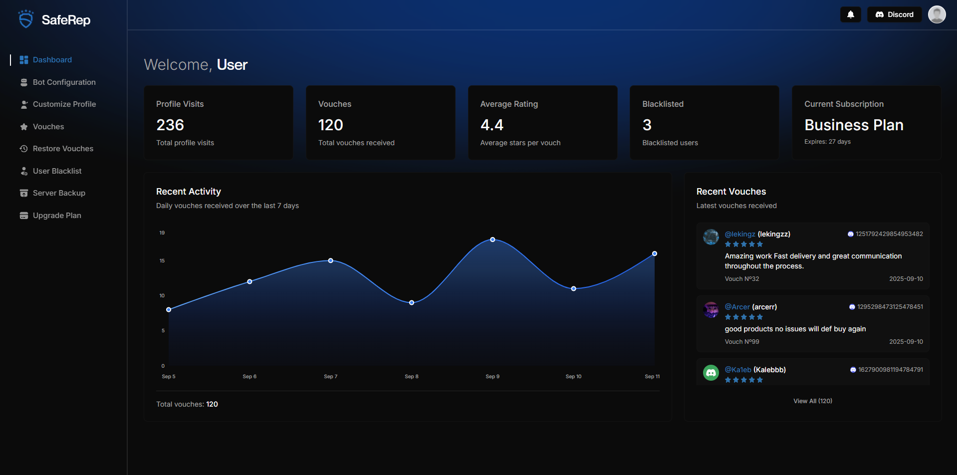 Dashboard Preview